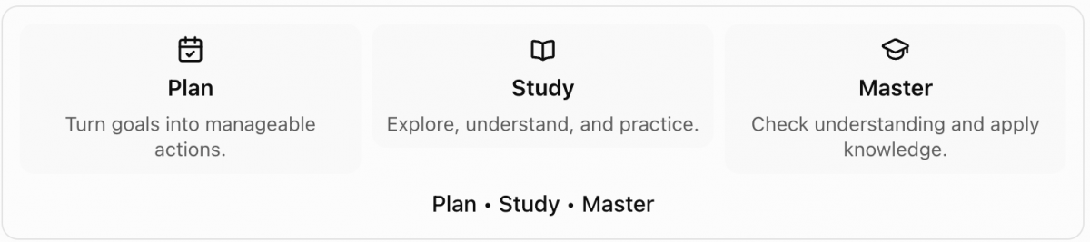 plan, study, master