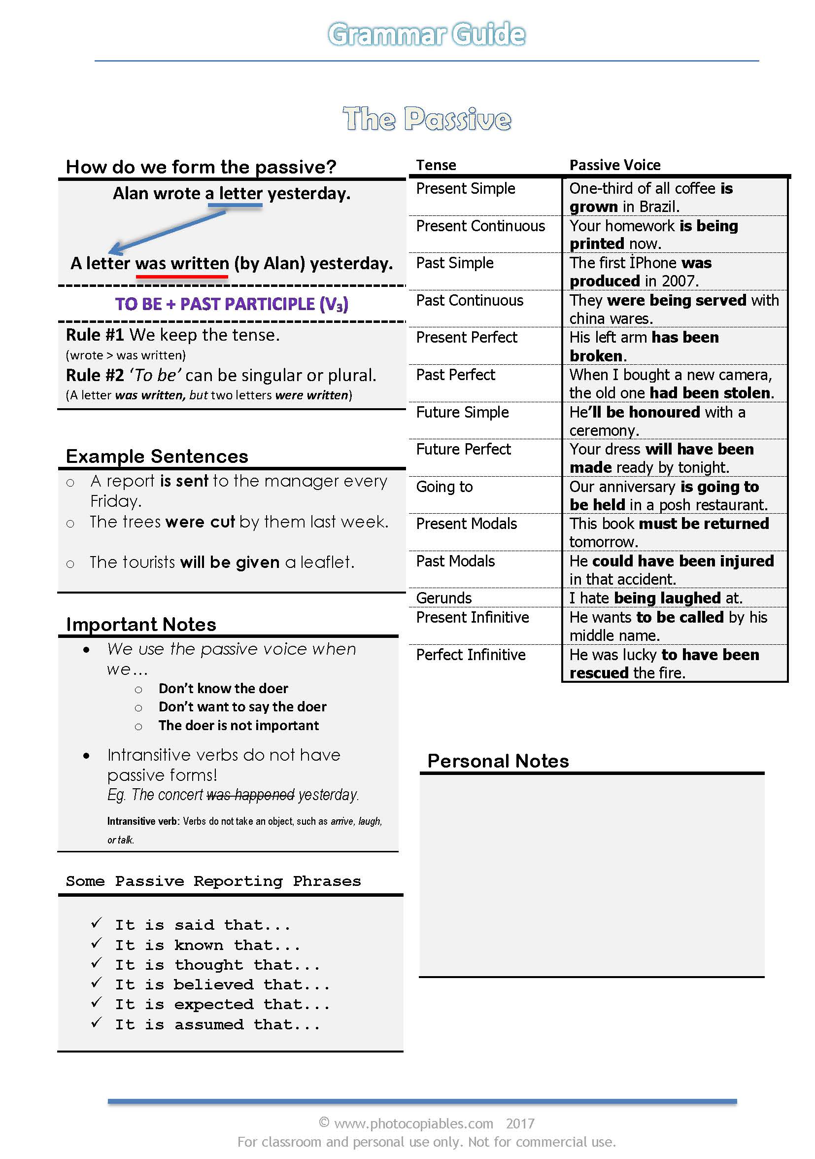 The passive grammar guide reference point