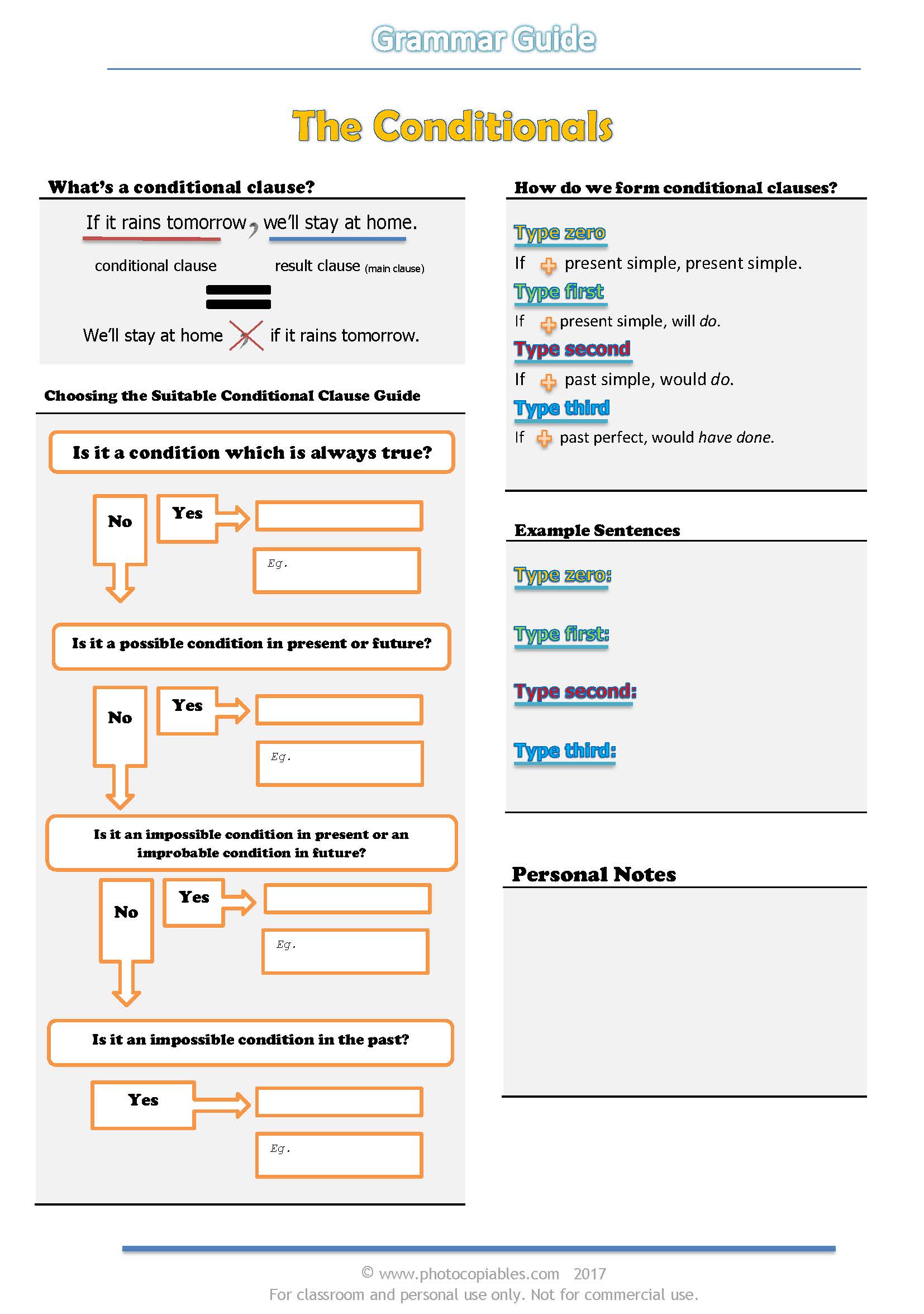 The conditionals grammar guide worksheet