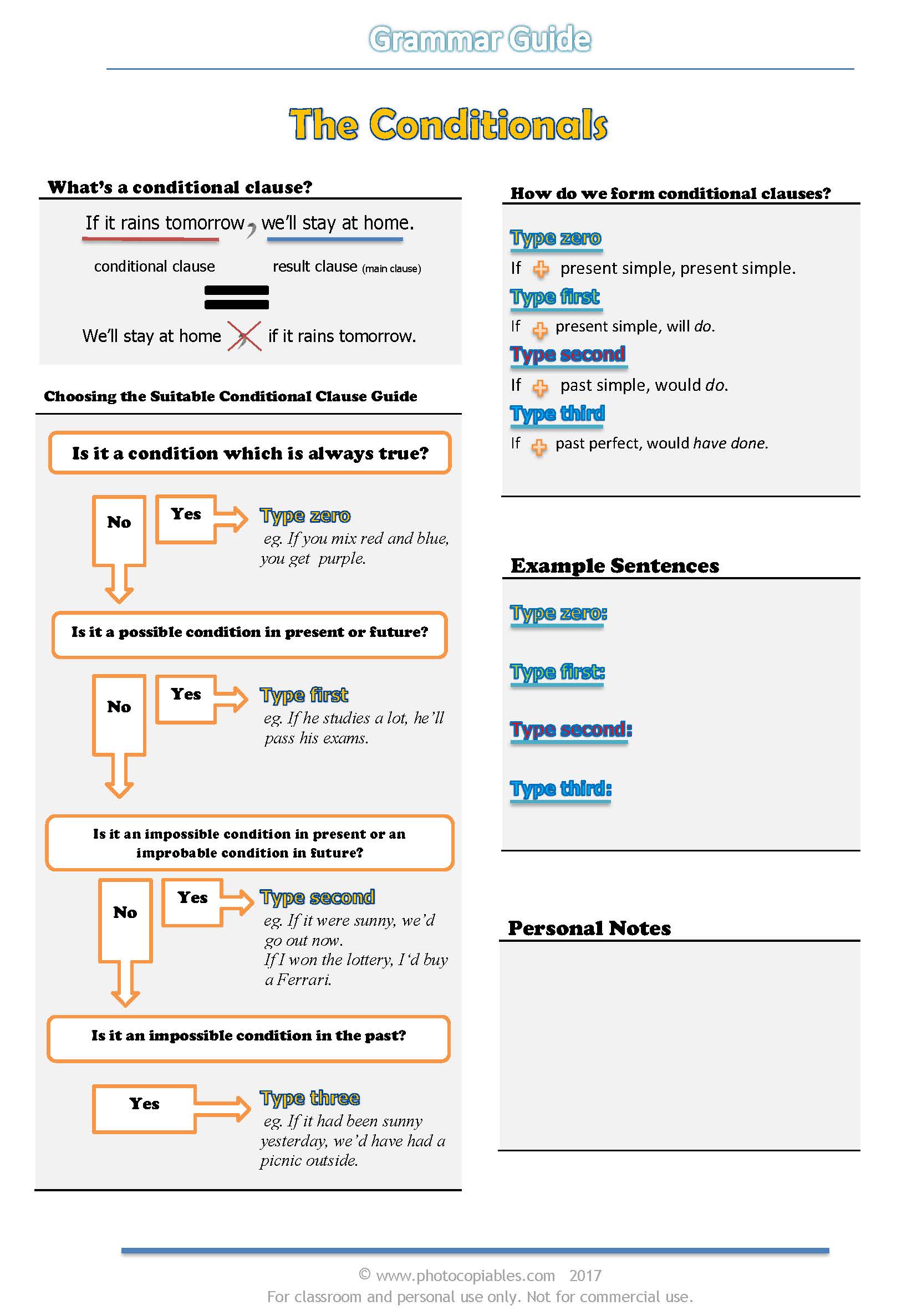 The conditionals grammar guide